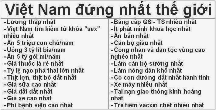 Viet-Nam-dung-nhat-the-gioi