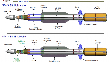 Etats Unis Antimissile