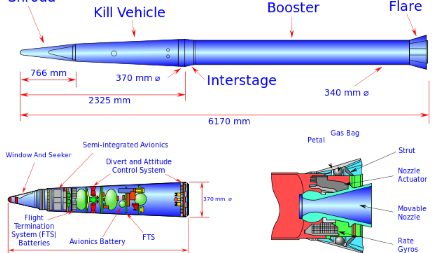 Wfm thaad diagram