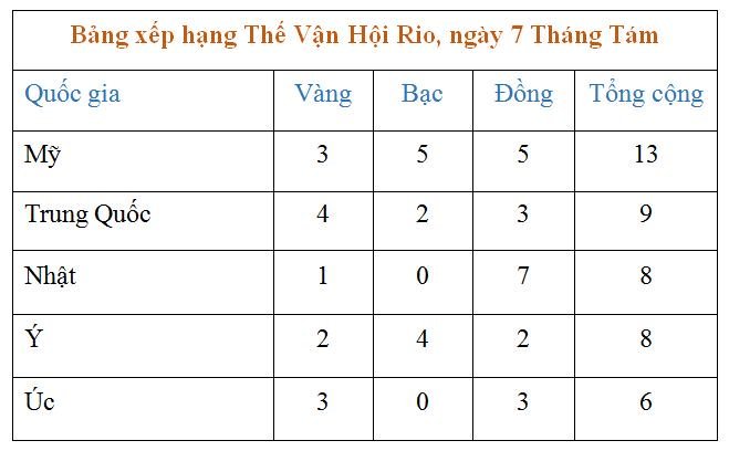 BangHuyChuong-1