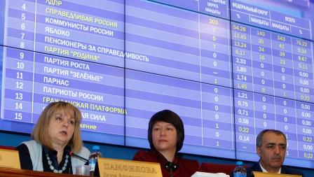 russia-election-vote-count