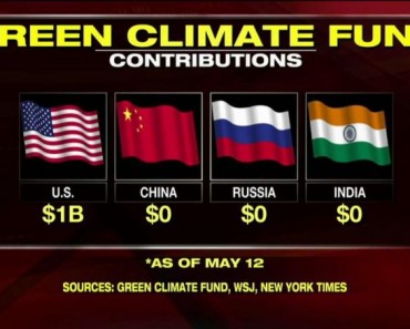 Green-Climate-Fund