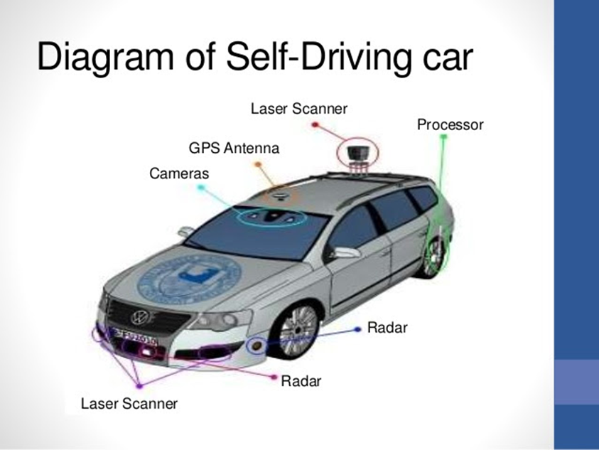 self driving car