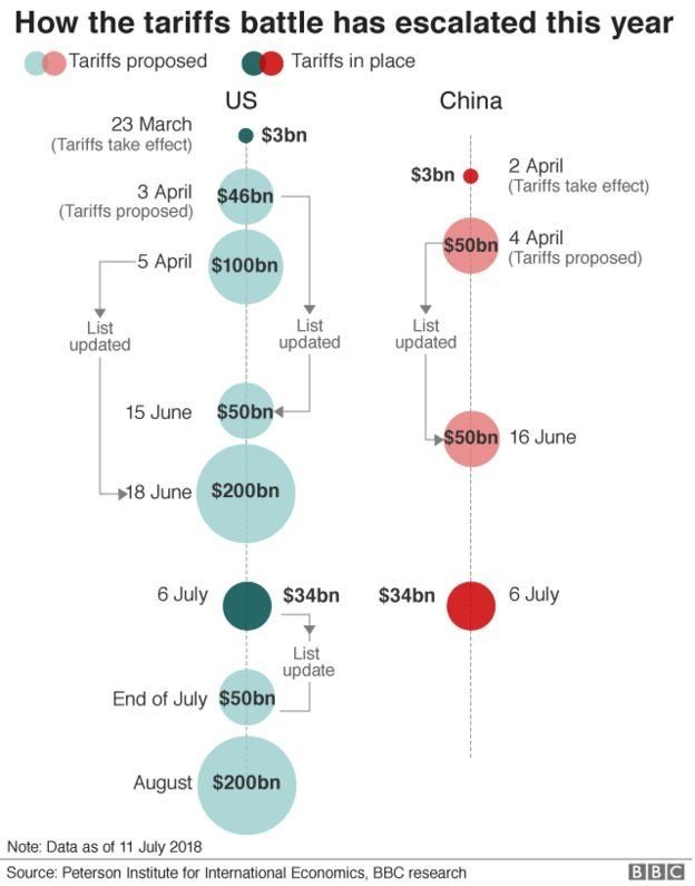 tariffs battle