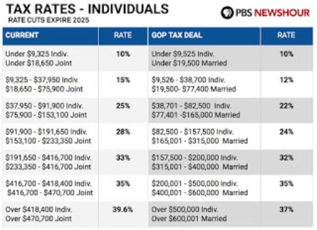 tax-rates